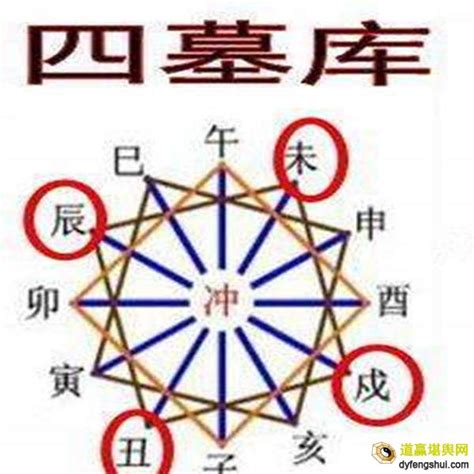 辰戌丑未全|简谈八字中的四大财库！